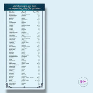 Angel Inspiration Tarot Deck 😇 - Cards