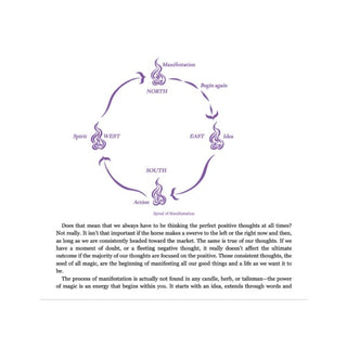 The Book of Candle Magic 🕯️