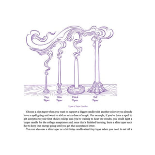 The Book of Candle Magic 🕯️
