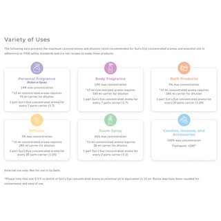 Quan Yin Oil 🔮 | Sun's Eye