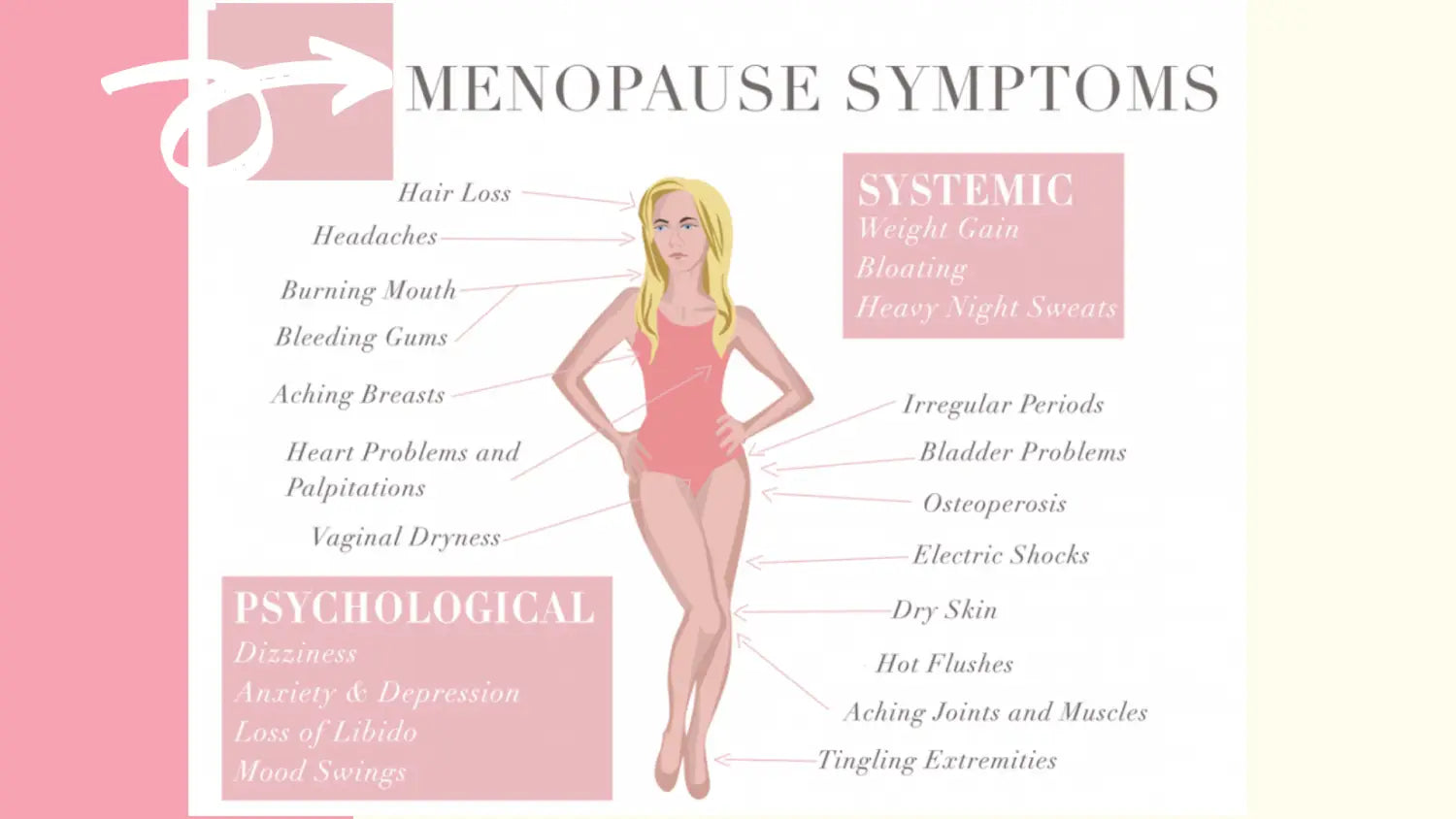 Want to beat up the menopause fairy??