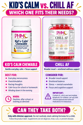 Chill AF Emotional Support Gummies | PHM Wellness ™