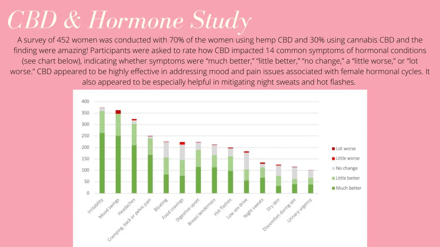 Want to beat up the menopause fairy??
