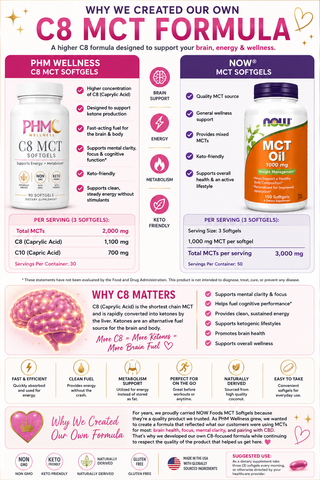 C8 MCT Softgels | PHM Wellness ⚡🧠