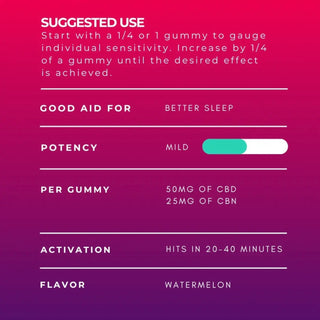 Watermelon Sleepy Gummies 😴