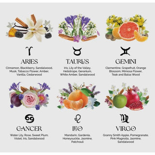 Virgo Zodiac Perfume by Zodica Perfumery ♍️ - Done