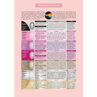 Ayurveda Made Easy - Book
