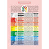 Ayurveda Made Easy - Book