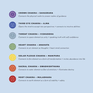 Chakra Stones | Geo Central - Crystals